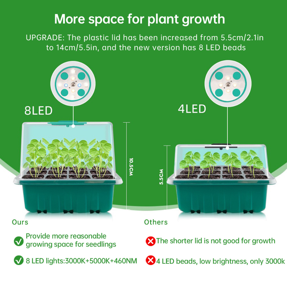 All Season Grow Eco-Friendly 5-Pack Seed Starter Trays with 8 LED Grow Lights, Smart Control Timer, Dimmable, Humidity Control, 60 Cells Indoor Gardening Plant Germination Trays with Humidity Dome